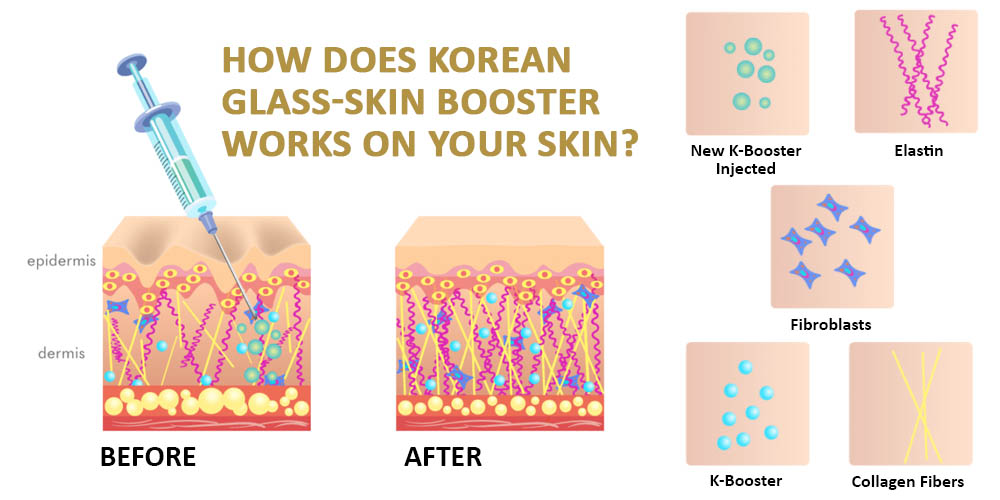 How Does Korean Glass-Skin Booster Works On Your Skin?