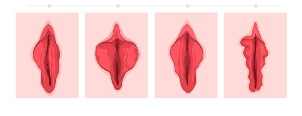 Symptoms of Loose Vagina
